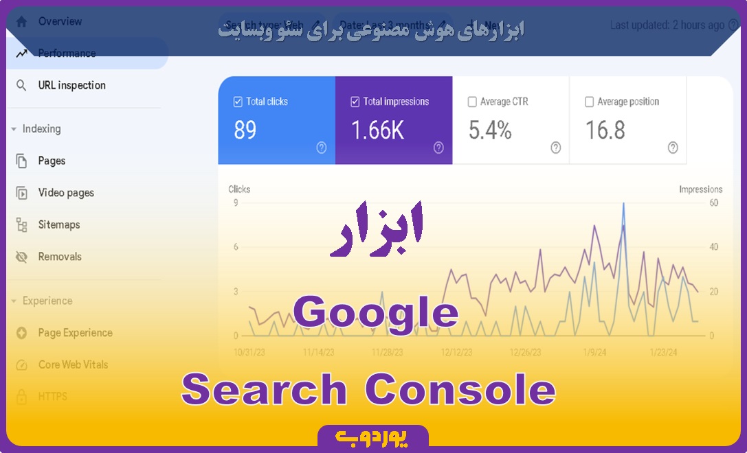 Google Search Console Tools ابزار- uord.ir -یوردوب